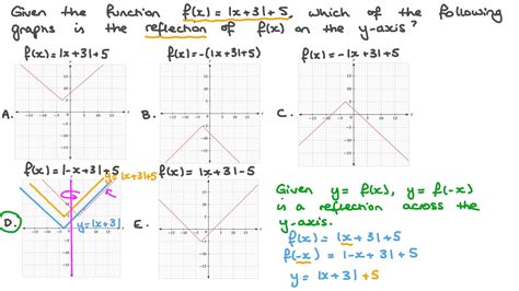 fc-falcon">In this section, we will investigate <b>absolute</b> <b>value</b> <b>functions</b>. . Reflections and dilations of absolute value functions quiz quizlet